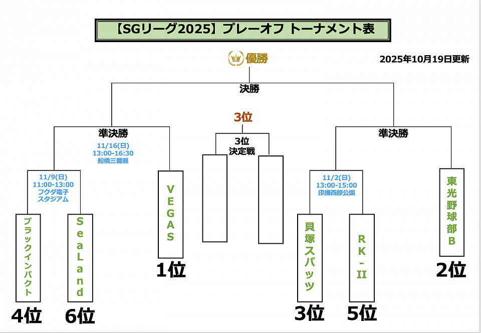 トーナメント表